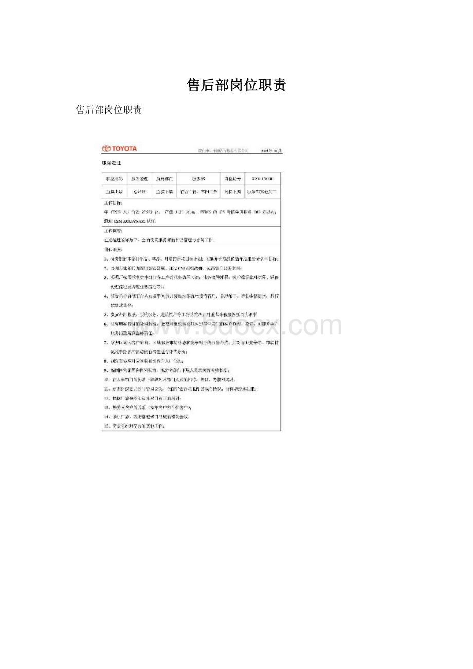 售后部岗位职责Word格式文档下载.docx_第1页