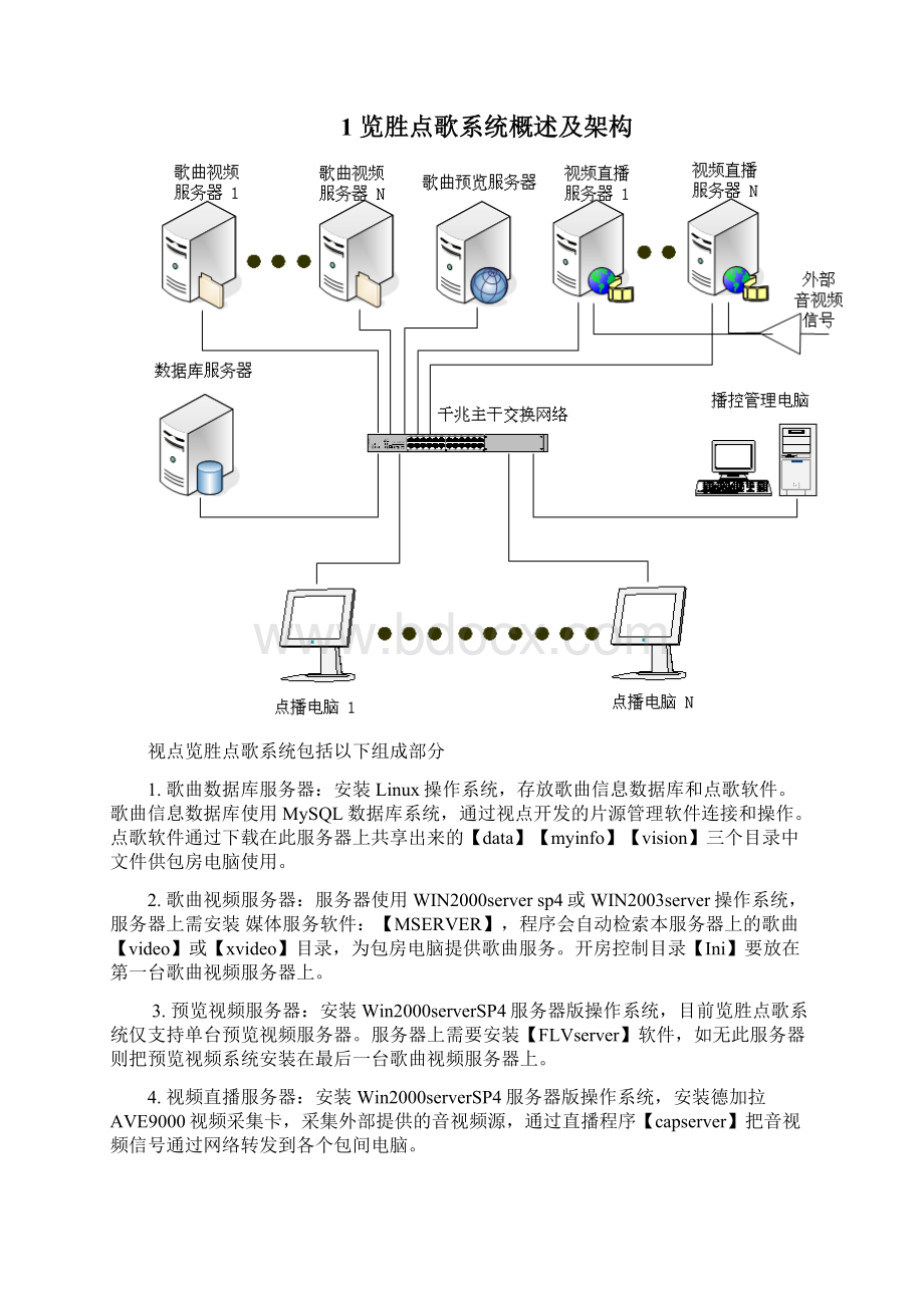 服务器安装规范文档格式.docx_第2页