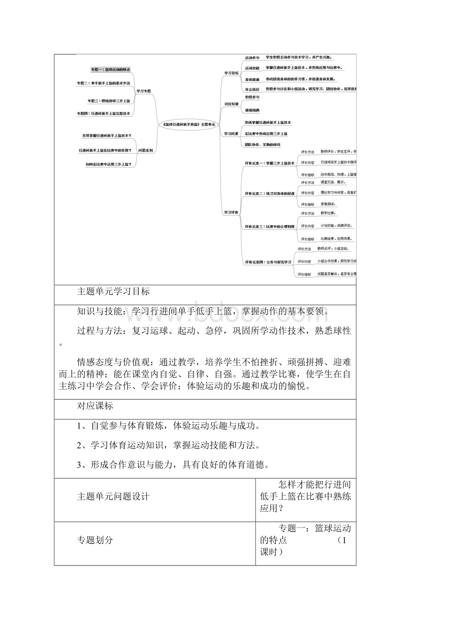 初中体育《篮球行进间低手上篮》主题单元教学设计以及思维导图Word文档格式.docx_第2页