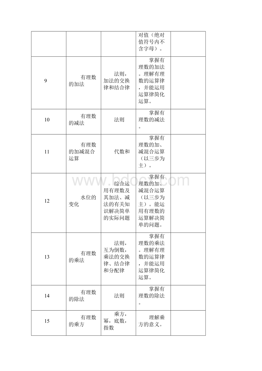 北师大版初中各章节课标.docx_第3页