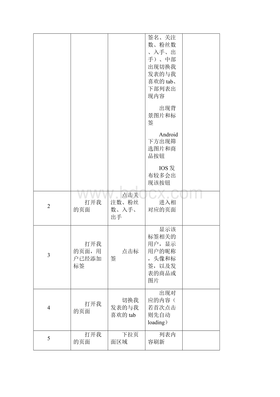 APP测试用例模板.docx_第2页