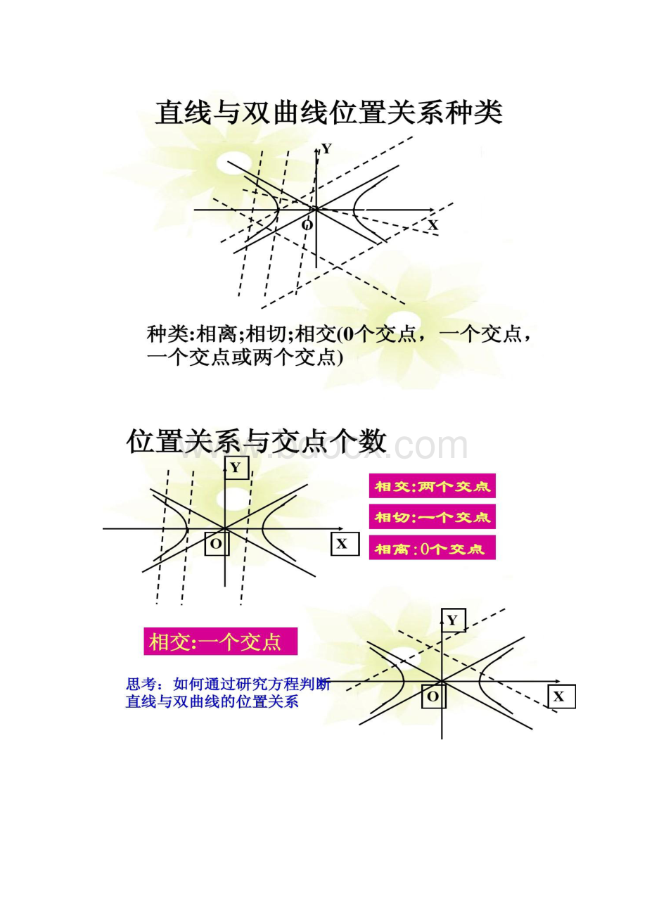 图文直线与双曲线的位置关系精.docx_第2页