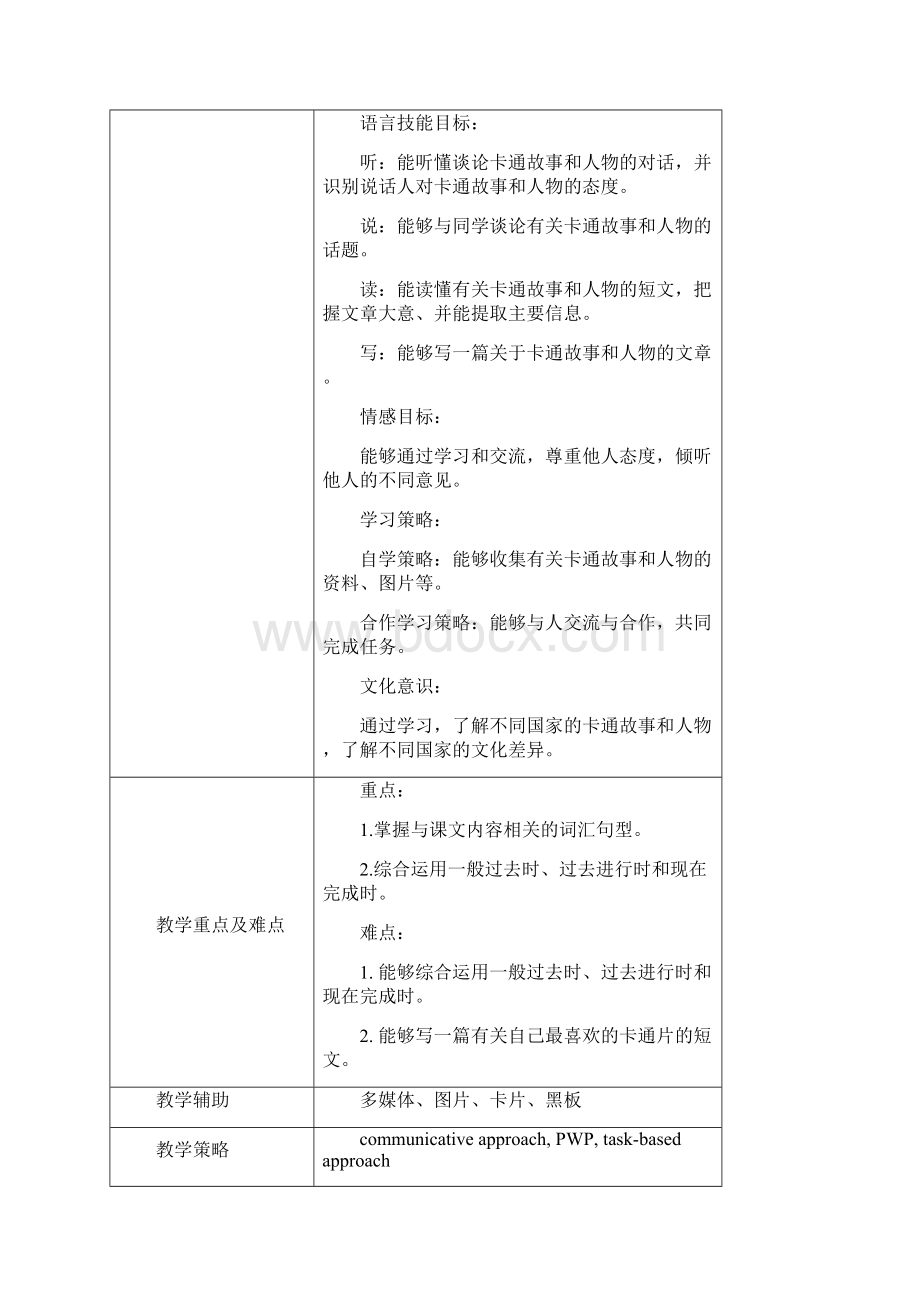 外研版英语新标准八年级下册《Module 5 Cartoons》教案设计.docx_第2页