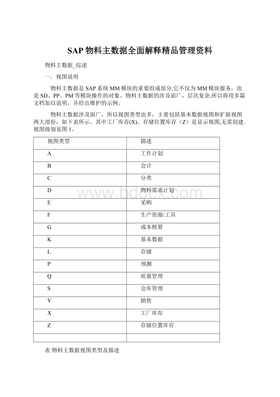 SAP物料主数据全面解释精品管理资料文档格式.docx_第1页