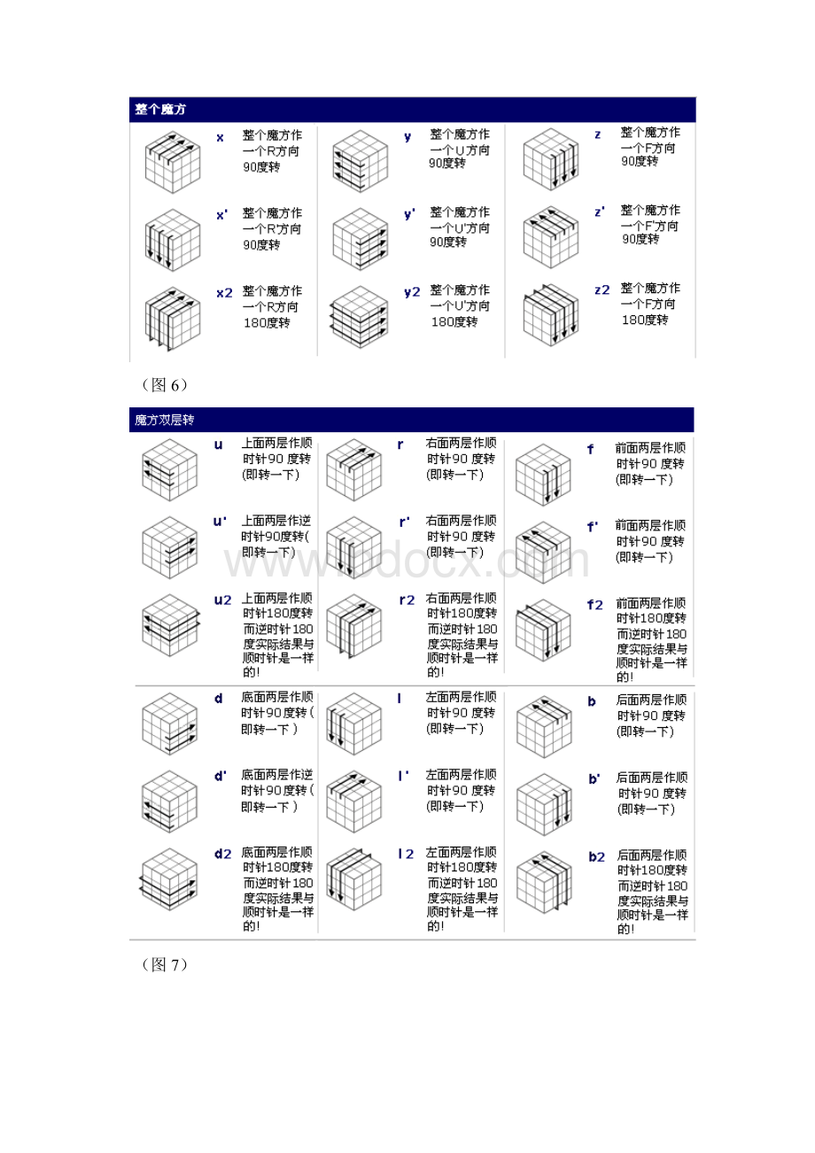 魔方公式口诀+图解教程Word格式.docx_第3页