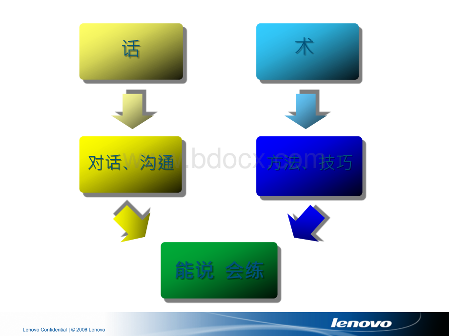 话术开发技巧(店员培训版)优质PPT.ppt_第3页