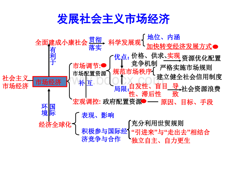 走进社会主义市场经济一轮复习2017PPT课件下载推荐.pptx