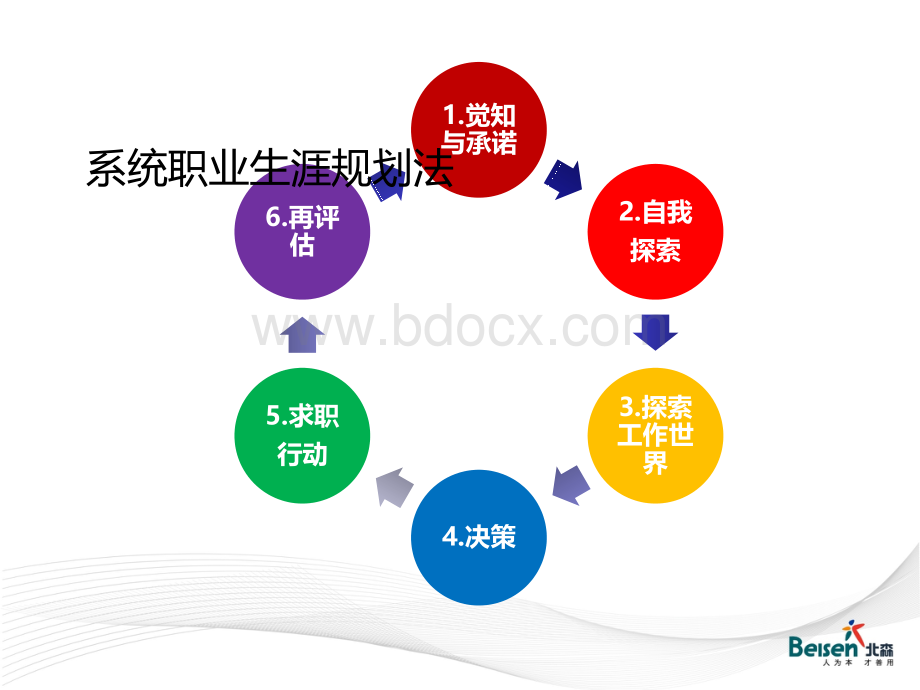 自我探索之职业兴趣.ppt_第1页