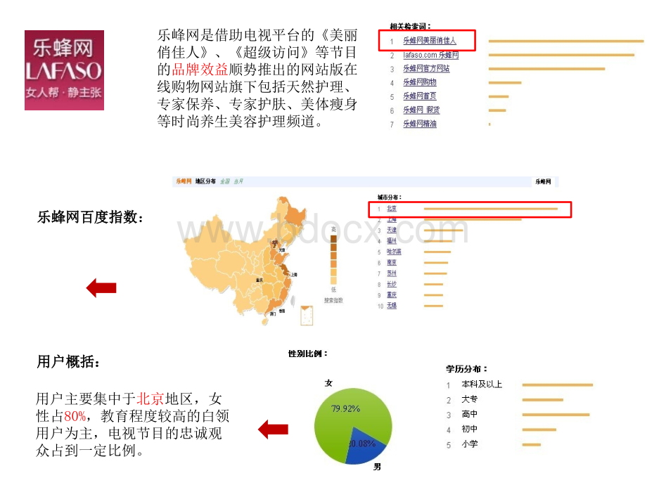 艾瑞分析-化妆品lafaso+sifulanPPT文档格式.ppt_第1页