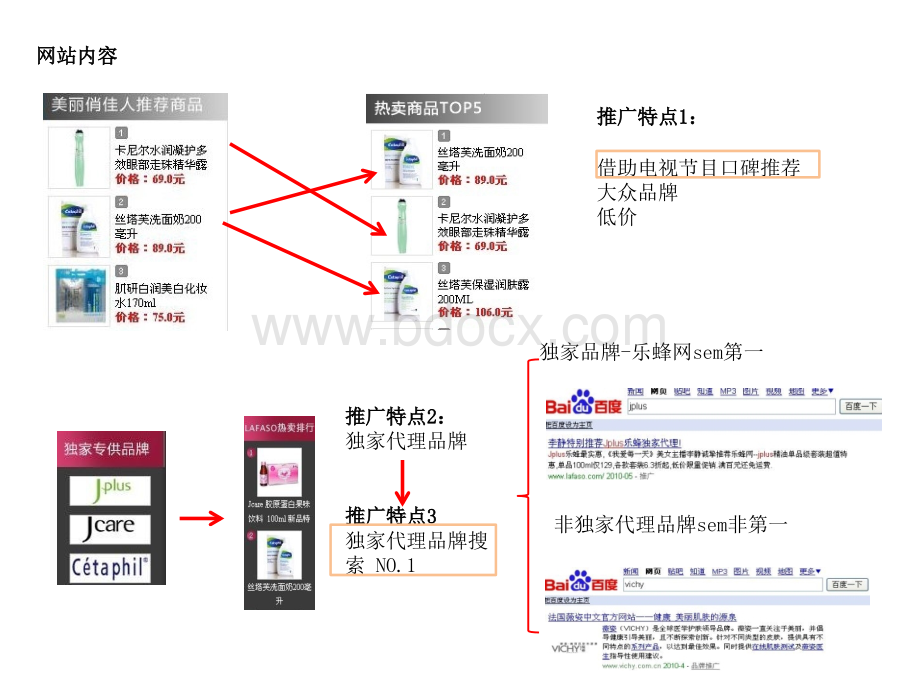 艾瑞分析-化妆品lafaso+sifulanPPT文档格式.ppt_第3页