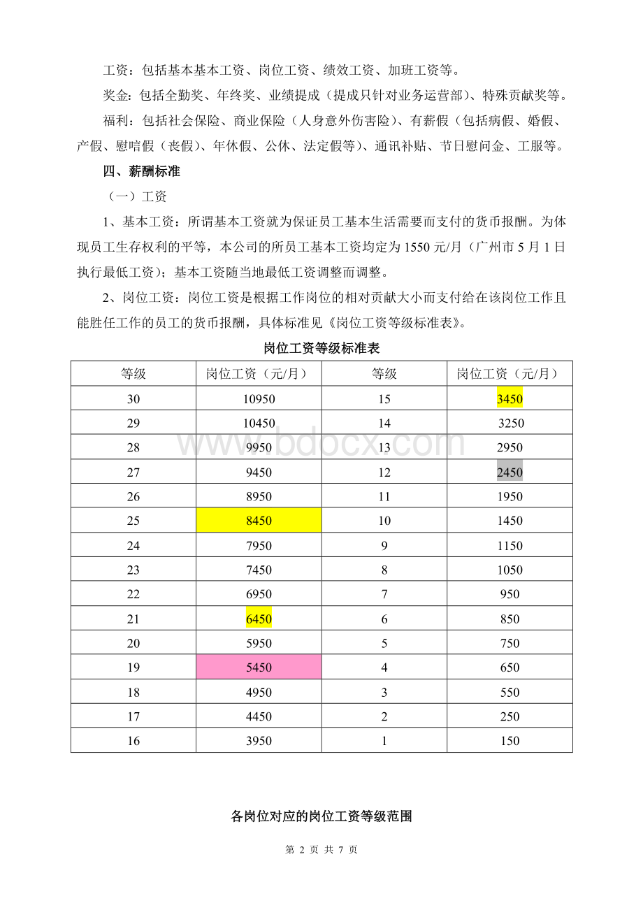 薪酬体系改革方案.doc_第2页