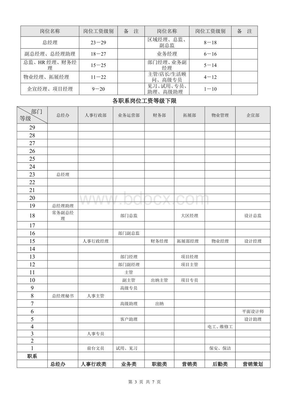 薪酬体系改革方案.doc_第3页