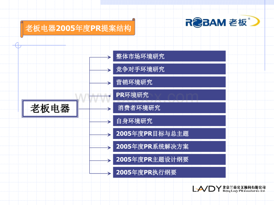 老板电器年度PR策划全案演示-成稿.ppt_第2页