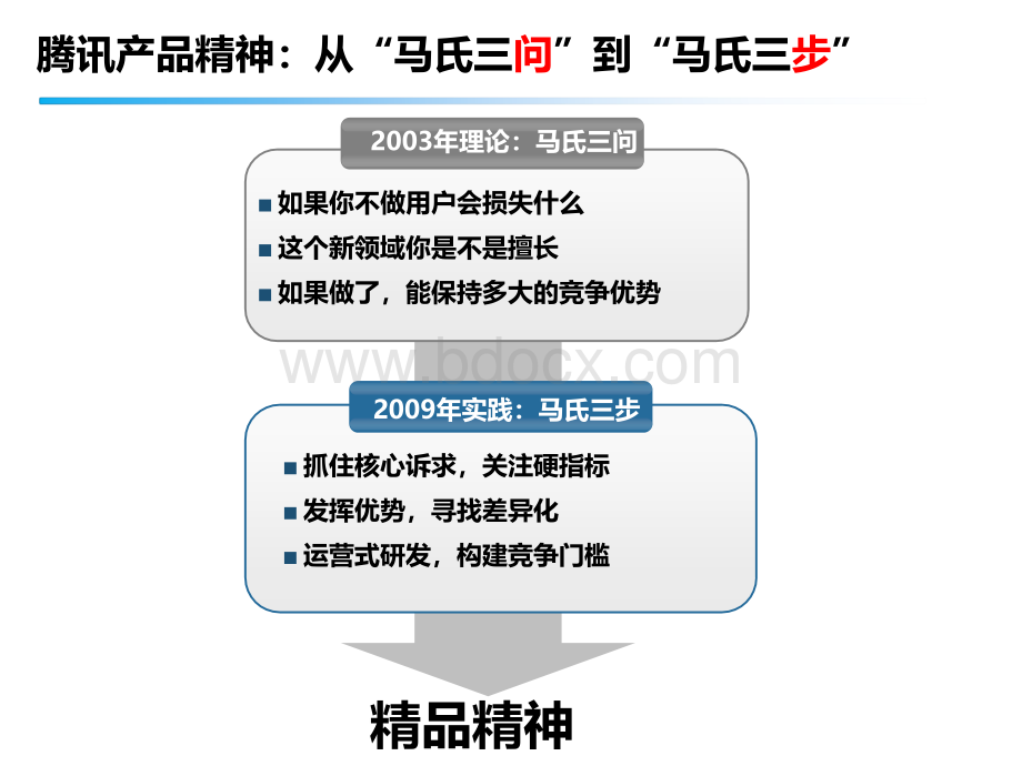 腾讯的产品精神分析forbaiduPPT推荐.ppt_第3页