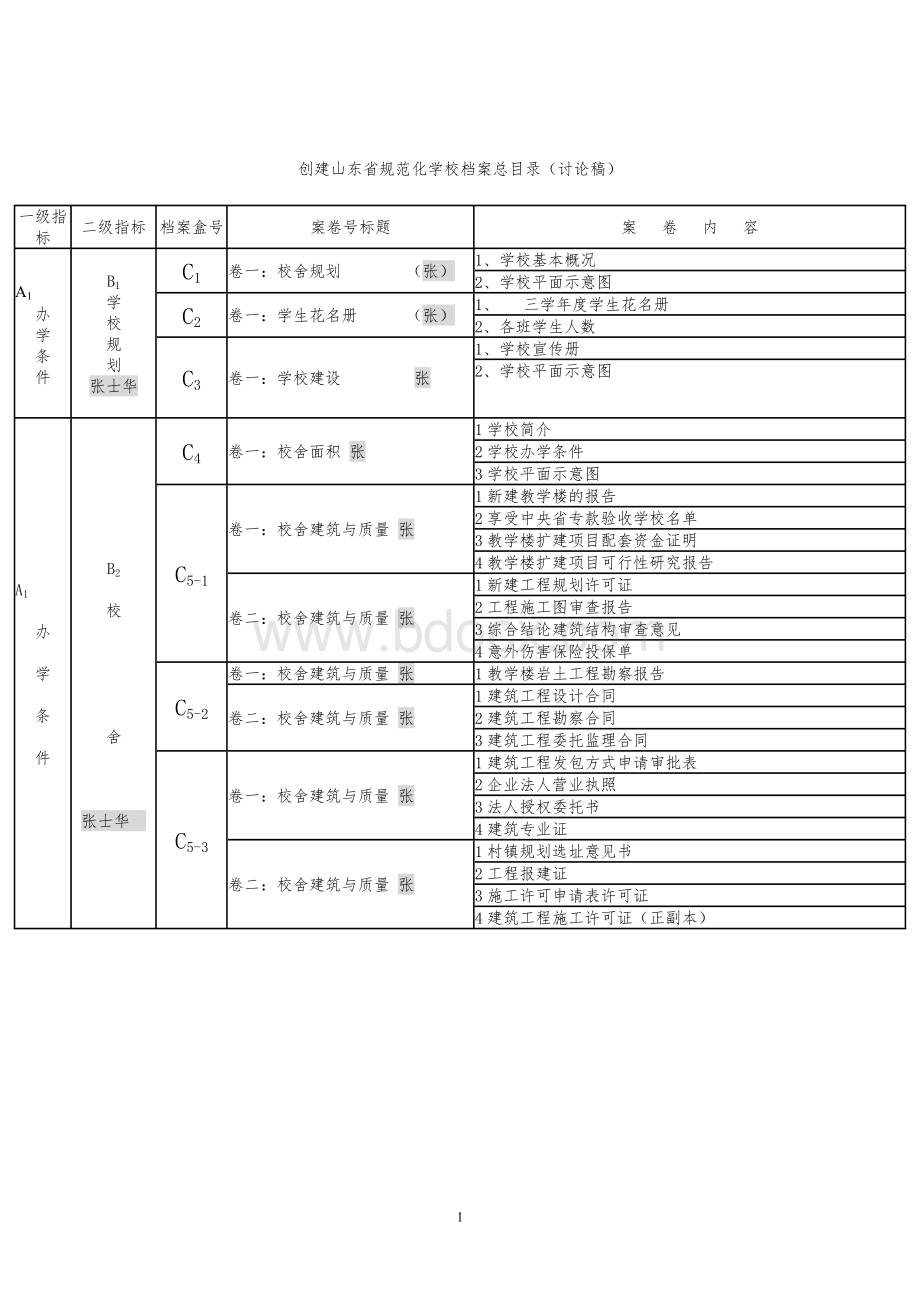 规范化学校目录.doc_第1页