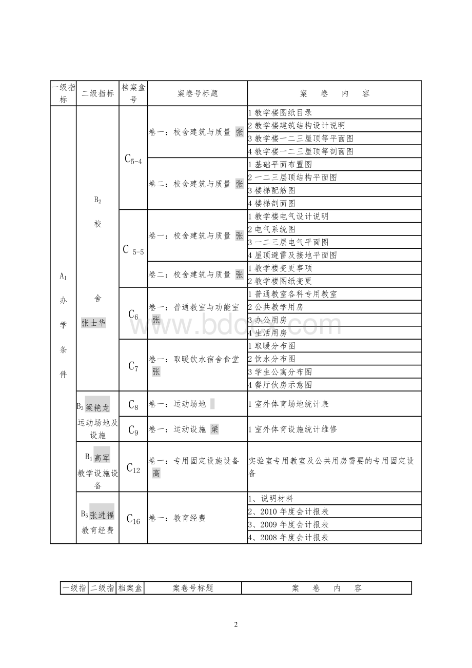 规范化学校目录.doc_第2页