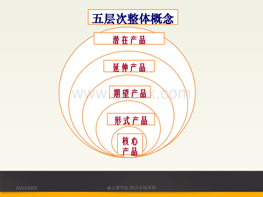 酒店产品与策略.ppt_第3页