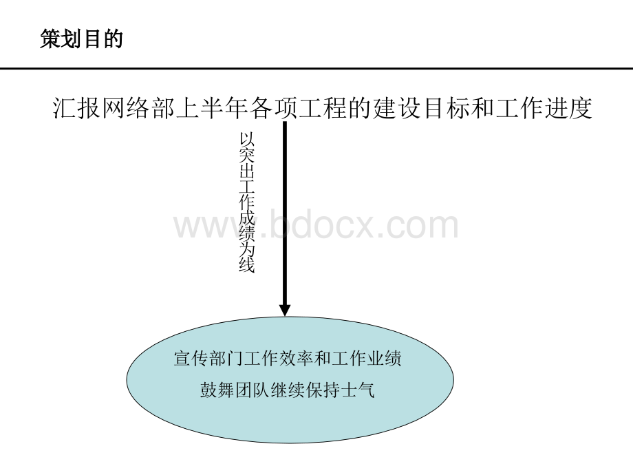 网络部宣传片策划简案PPT课件下载推荐.ppt_第3页