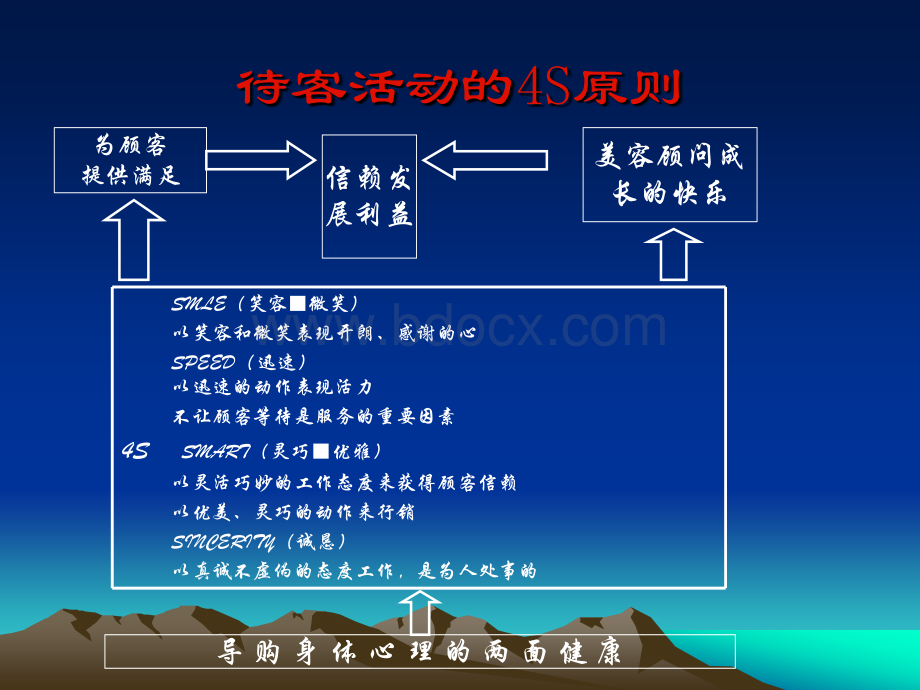 美容顾问魔鬼培训班3.ppt_第3页