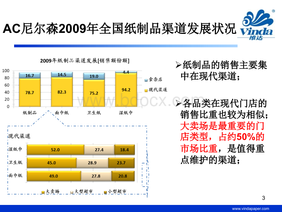 维达“百城万店”终端形象店建设标准说明p.ppt_第3页