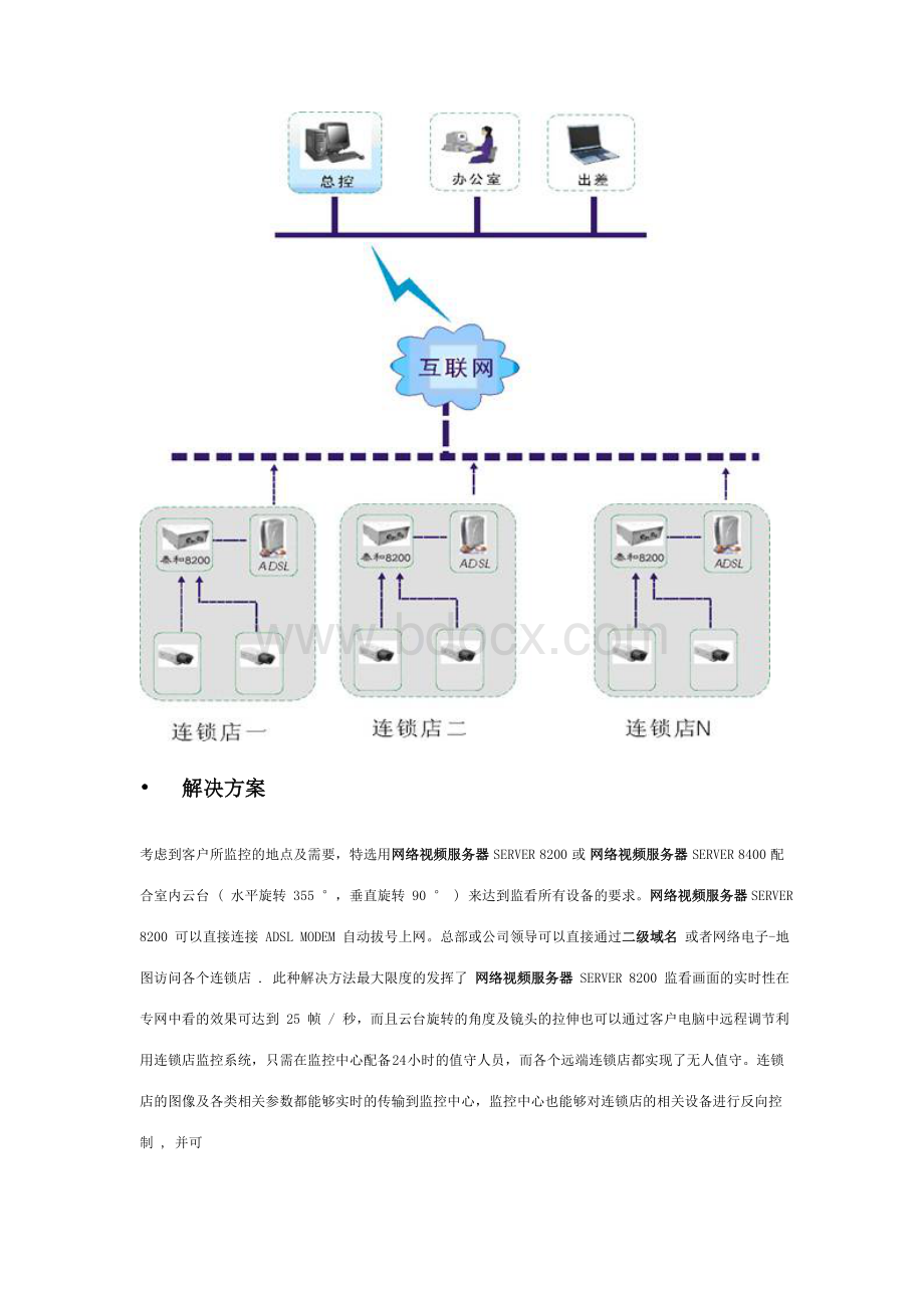 连锁店网络监控方案.doc_第2页