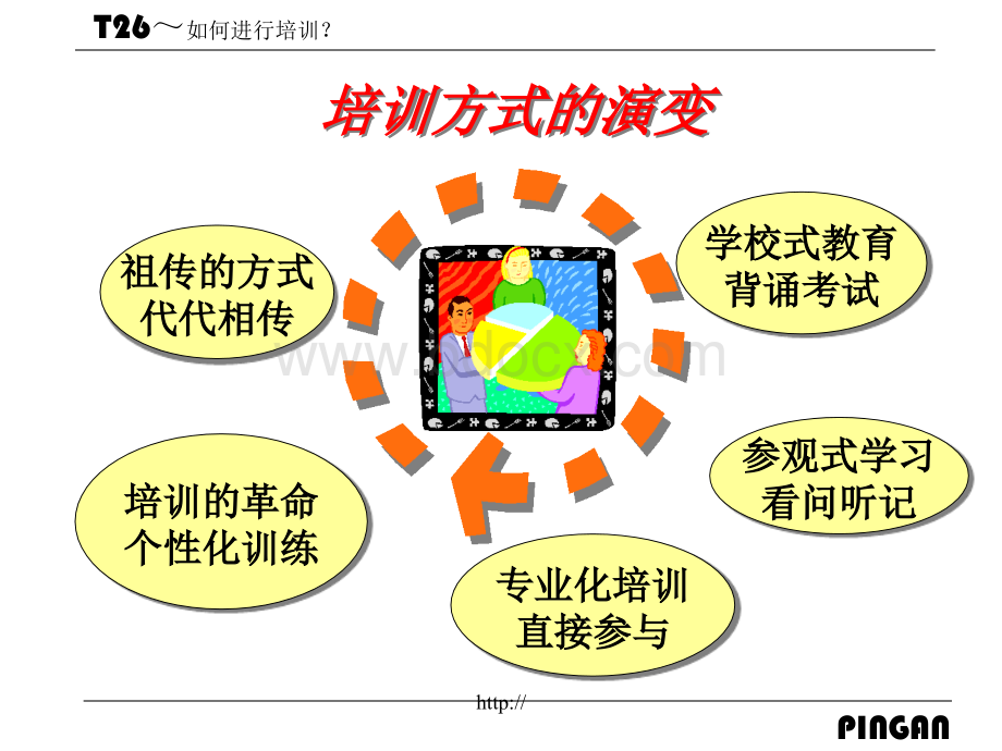 讲师训练课程.ppt_第3页