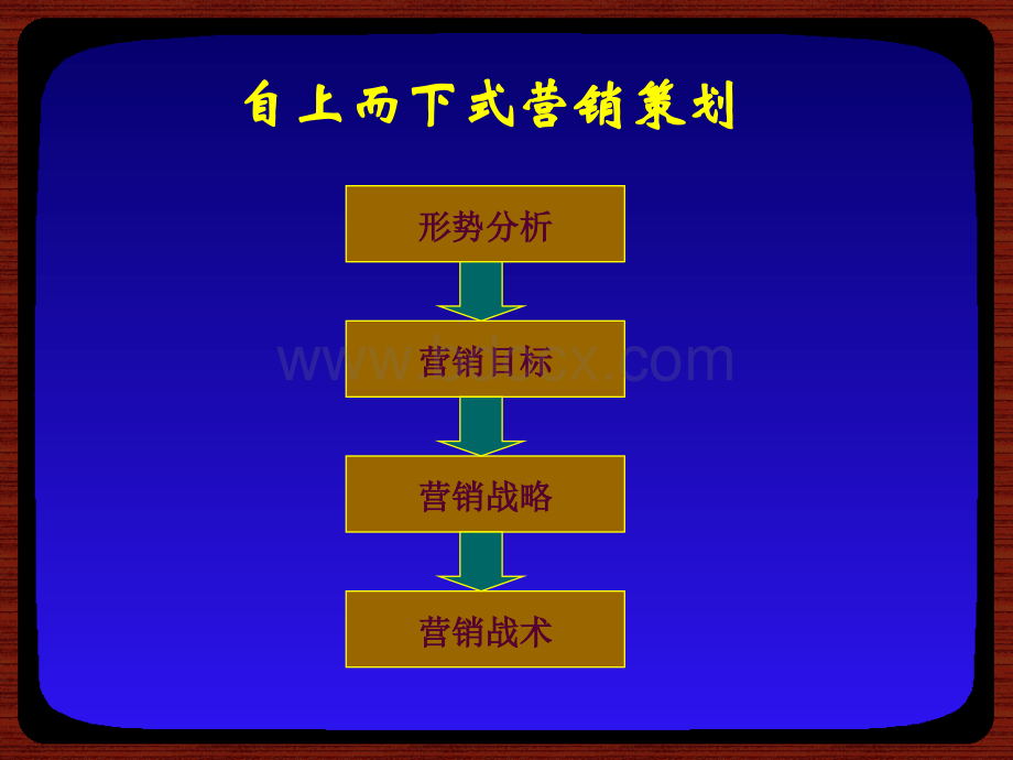 营销策划与广告策划PPT文件格式下载.ppt_第3页