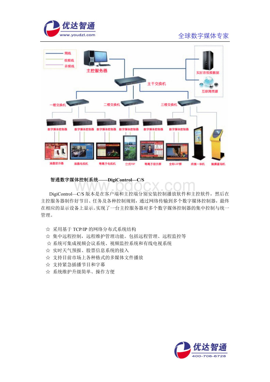 酒店多媒体信息发布系统解决方案-智通信息发布系统.doc_第3页