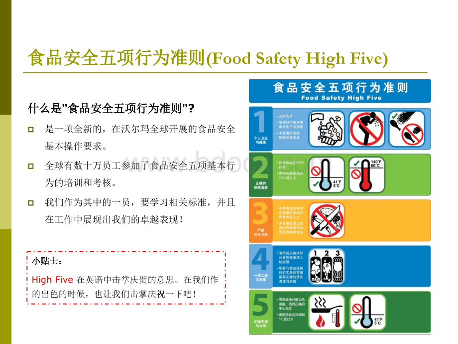 食品安全五项行为培训-2010-10.ppt_第2页