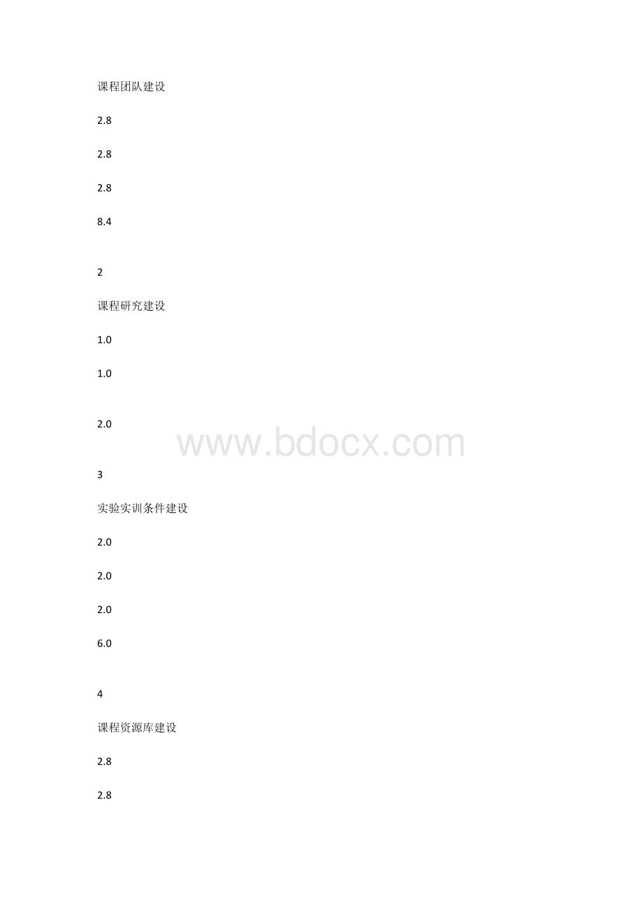 课程建设方案Word文档格式.docx_第2页