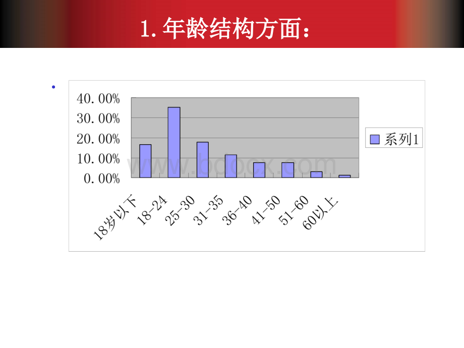 网络消费者行为分析PPT资料.ppt_第3页