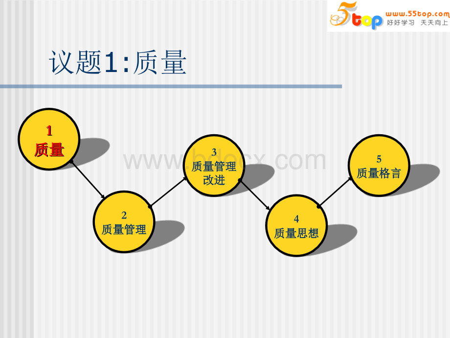 质量管理研究与探讨.ppt_第2页