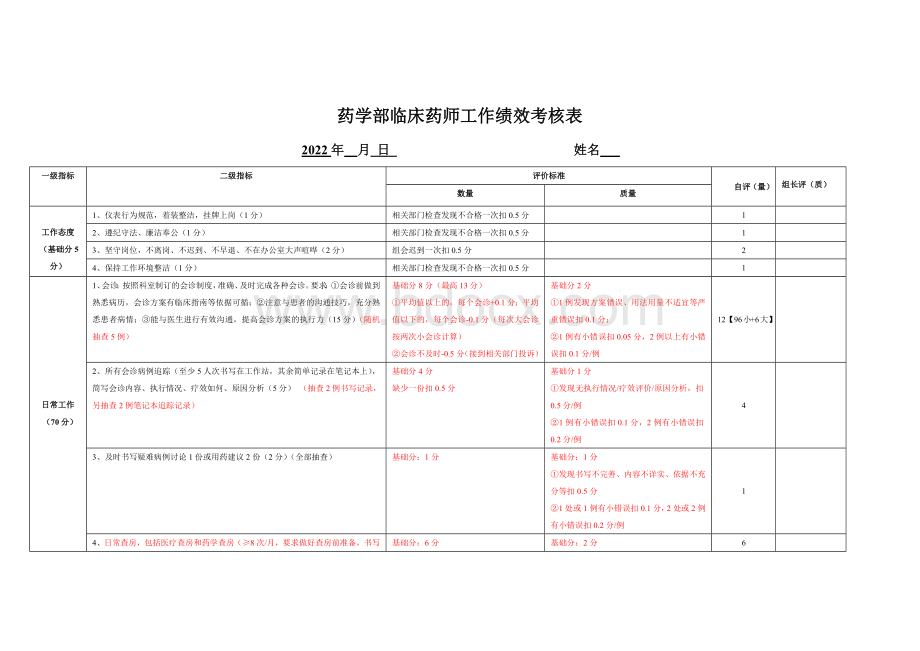 2022年临床药师绩效考核办法及考核表.docx