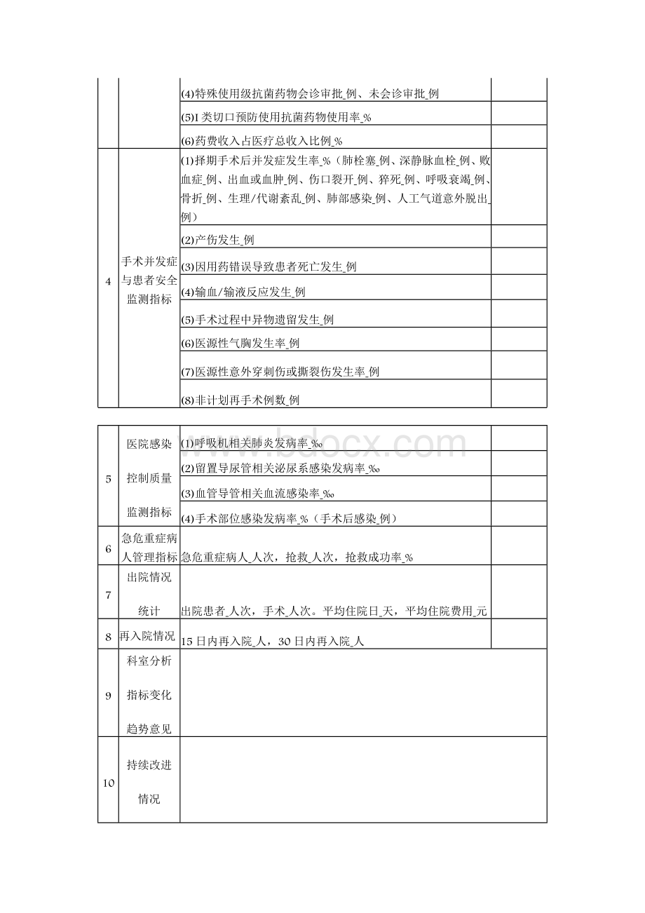 手术科室质量与安全管理指标统计表Word文件下载.docx_第2页