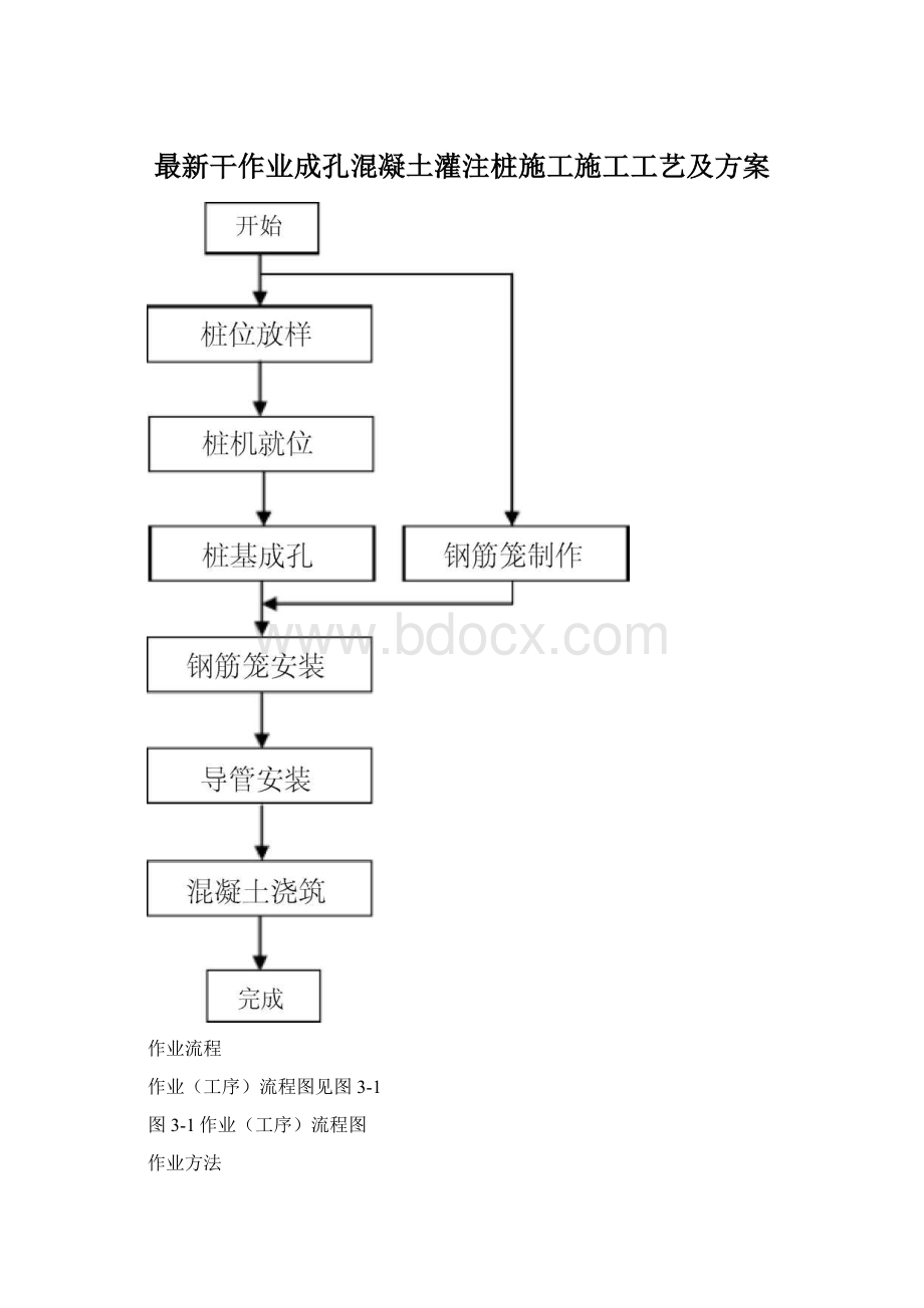 最新干作业成孔混凝土灌注桩施工施工工艺及方案Word格式.docx_第1页