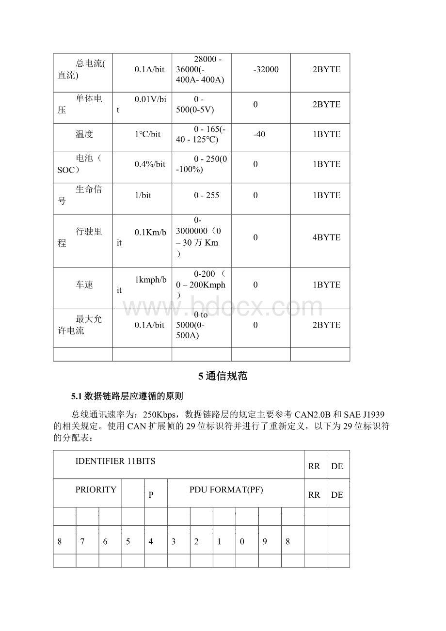 纯电动车BMS与整车系统CAN通信协约.docx_第3页