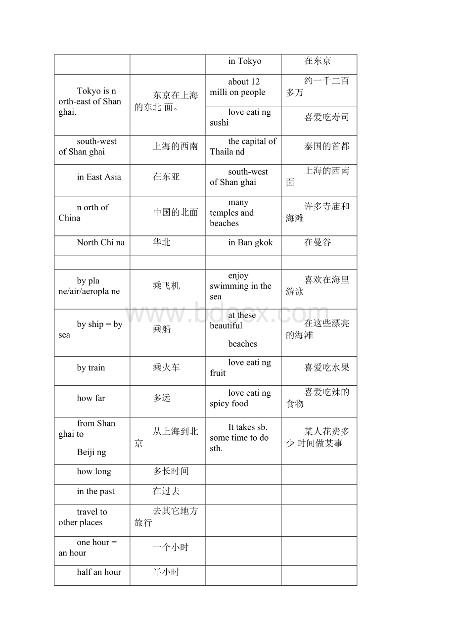 精心整理上海牛津英语6B重点单词及词组Word格式.docx_第2页