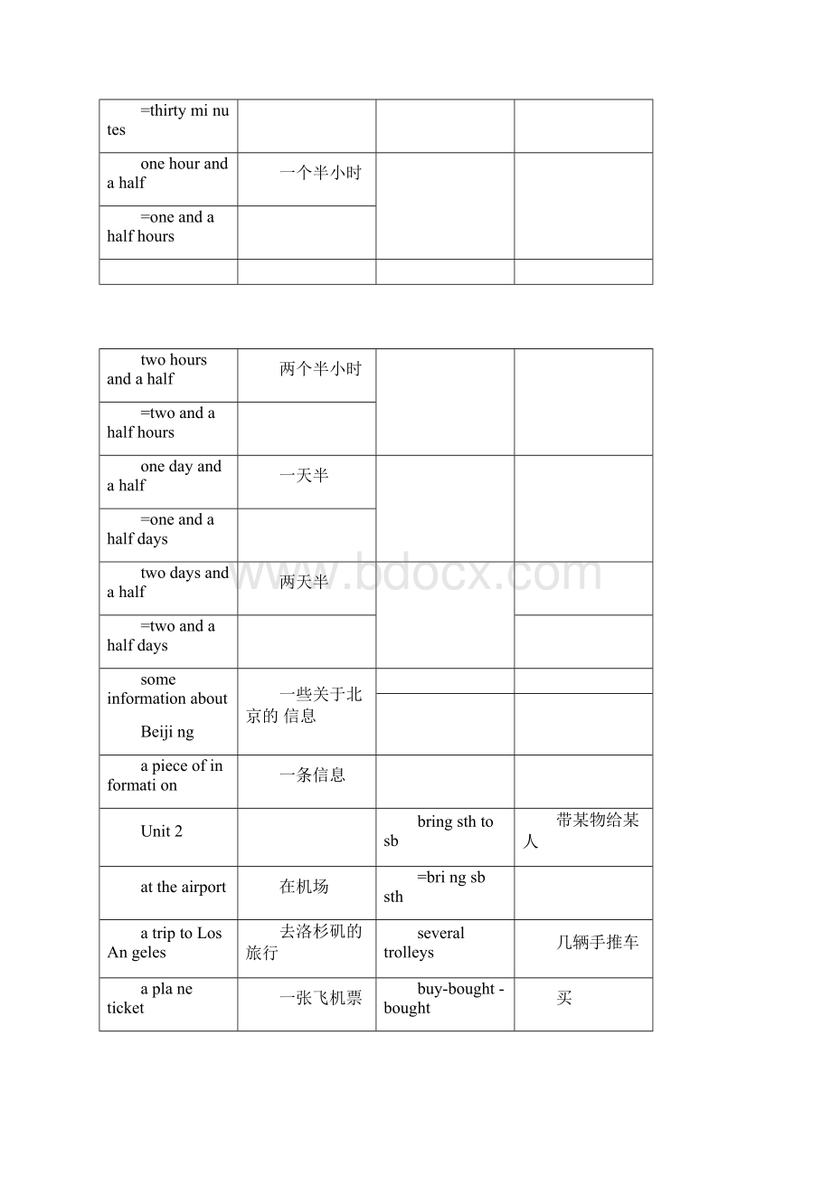 精心整理上海牛津英语6B重点单词及词组Word格式.docx_第3页