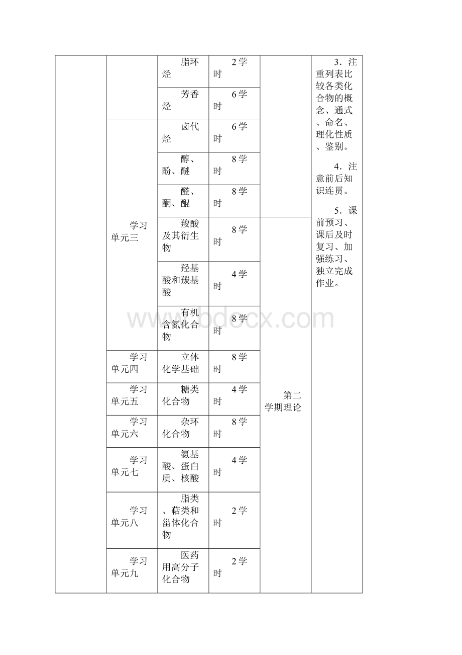 《有机化学》课程标准高职陈长应Word下载.docx_第2页