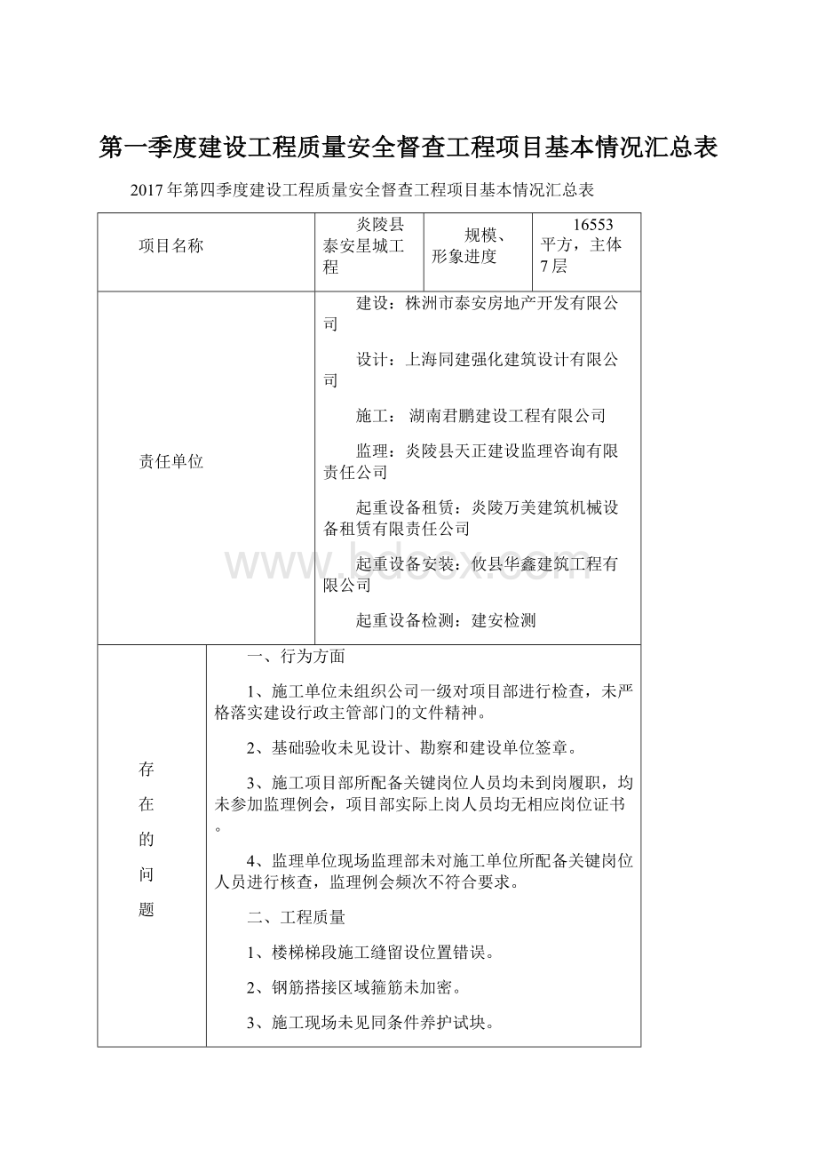 第一季度建设工程质量安全督查工程项目基本情况汇总表文档格式.docx