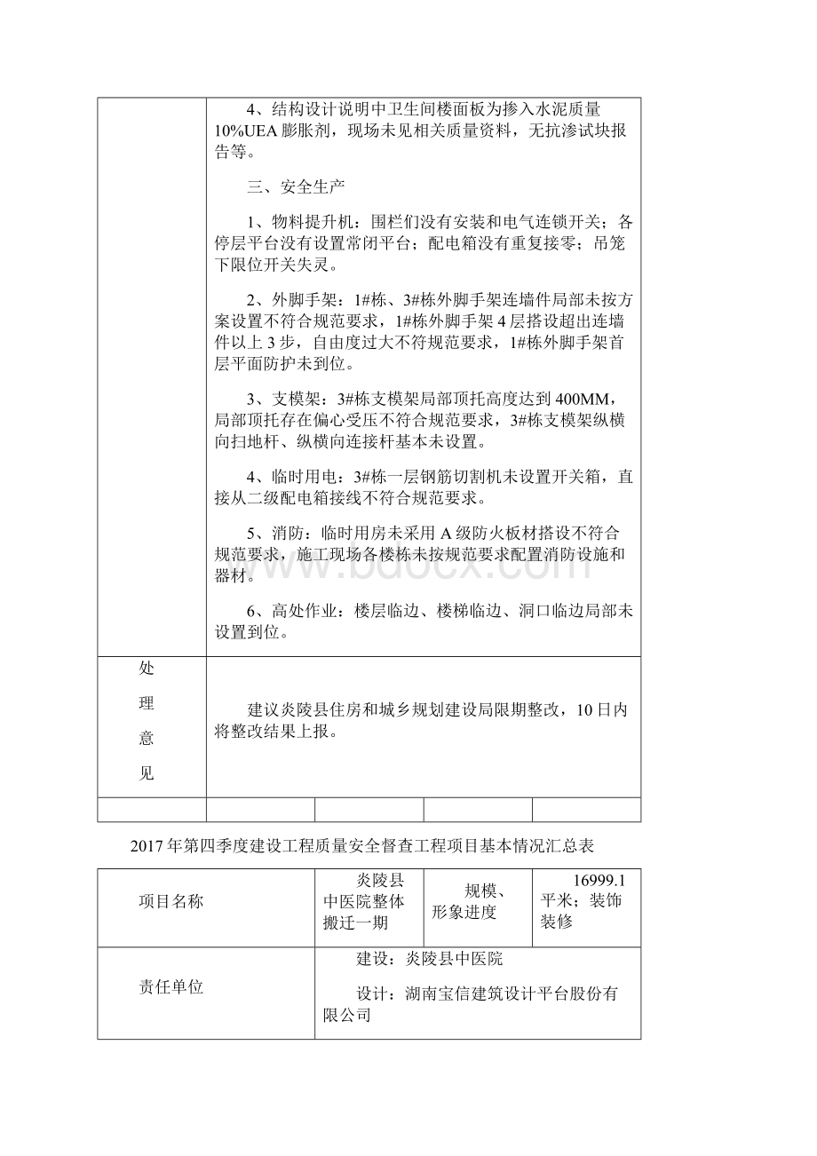 第一季度建设工程质量安全督查工程项目基本情况汇总表文档格式.docx_第2页