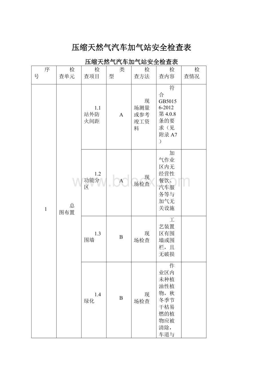 压缩天然气汽车加气站安全检查表Word格式.docx_第1页