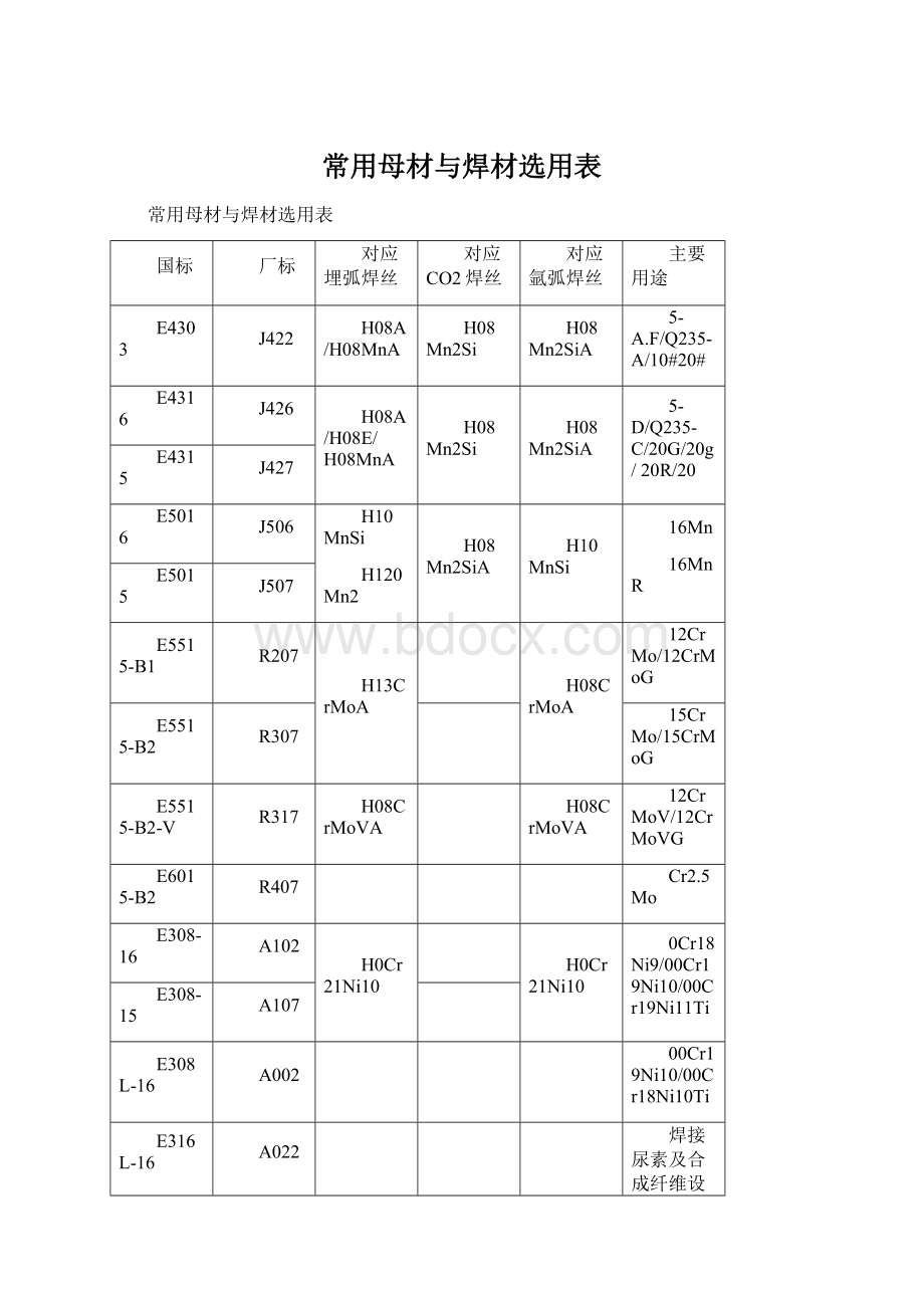 常用母材与焊材选用表.docx_第1页