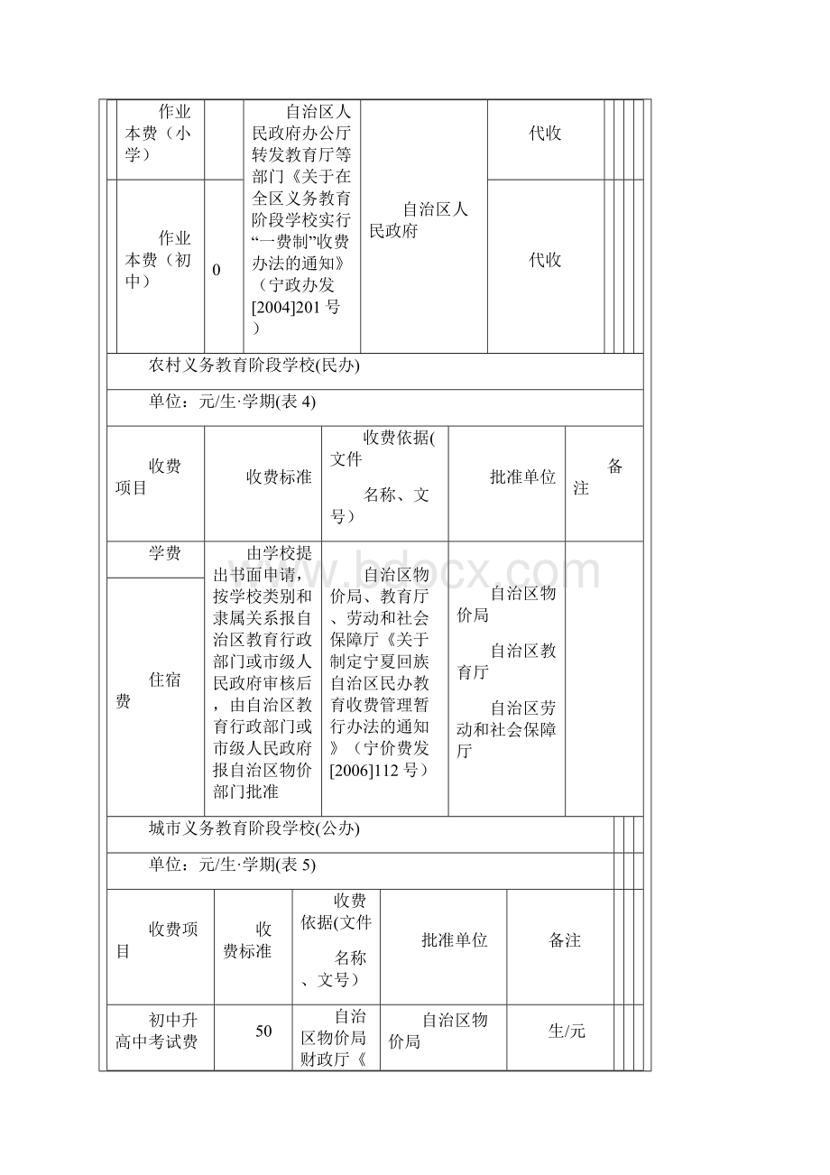 宁夏回族自治区各级各类学校收费项目和标准公布表.docx_第3页