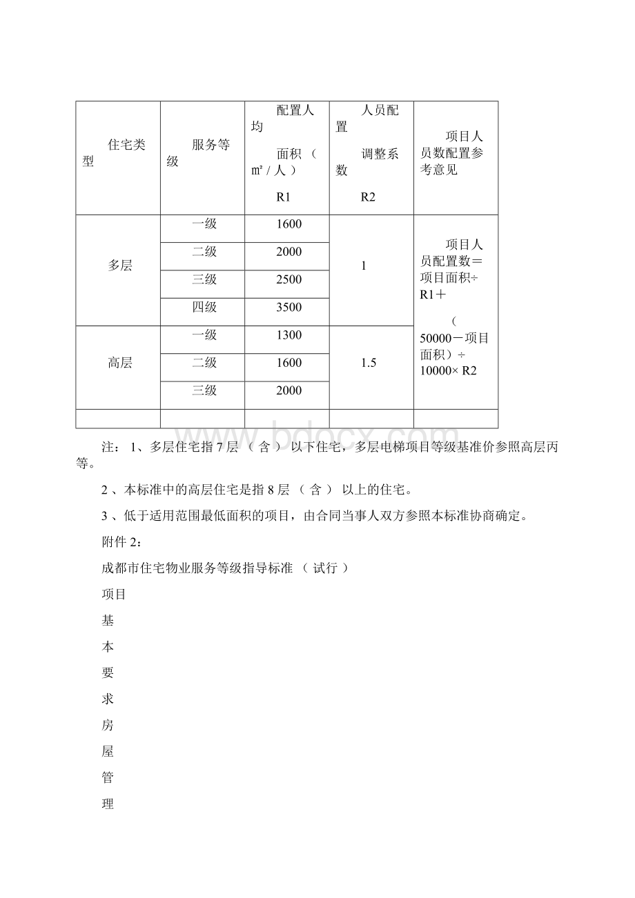 成都市住宅业服务收费指导价标准试行.docx_第2页