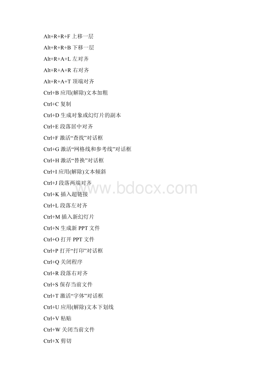 Office办公软件PPT常用快捷键E cel常用快捷键一览表Word文档格式.docx_第2页