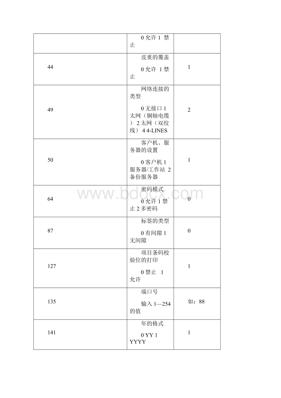 寺冈SM80SM100系列设置文档格式.docx_第2页