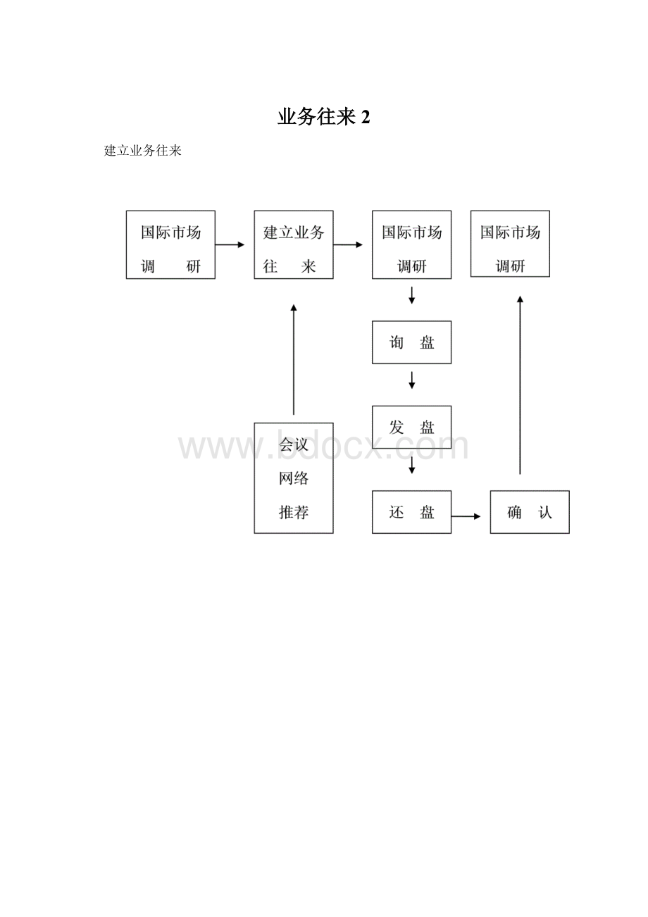 业务往来2.docx