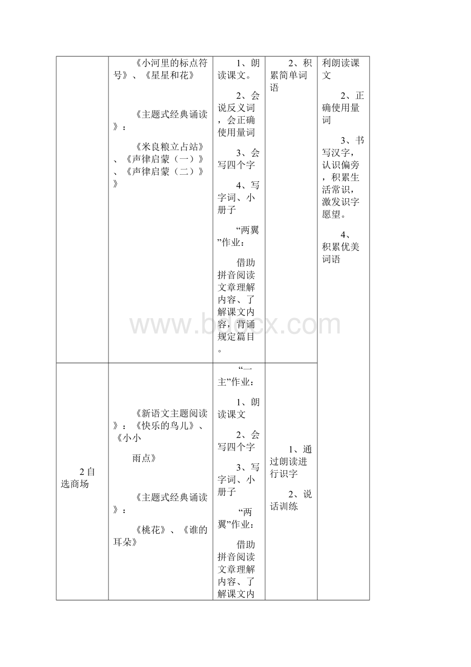 一年级上册新语文主题阅读六单元主题阅读备课教案Word文档格式.docx_第2页