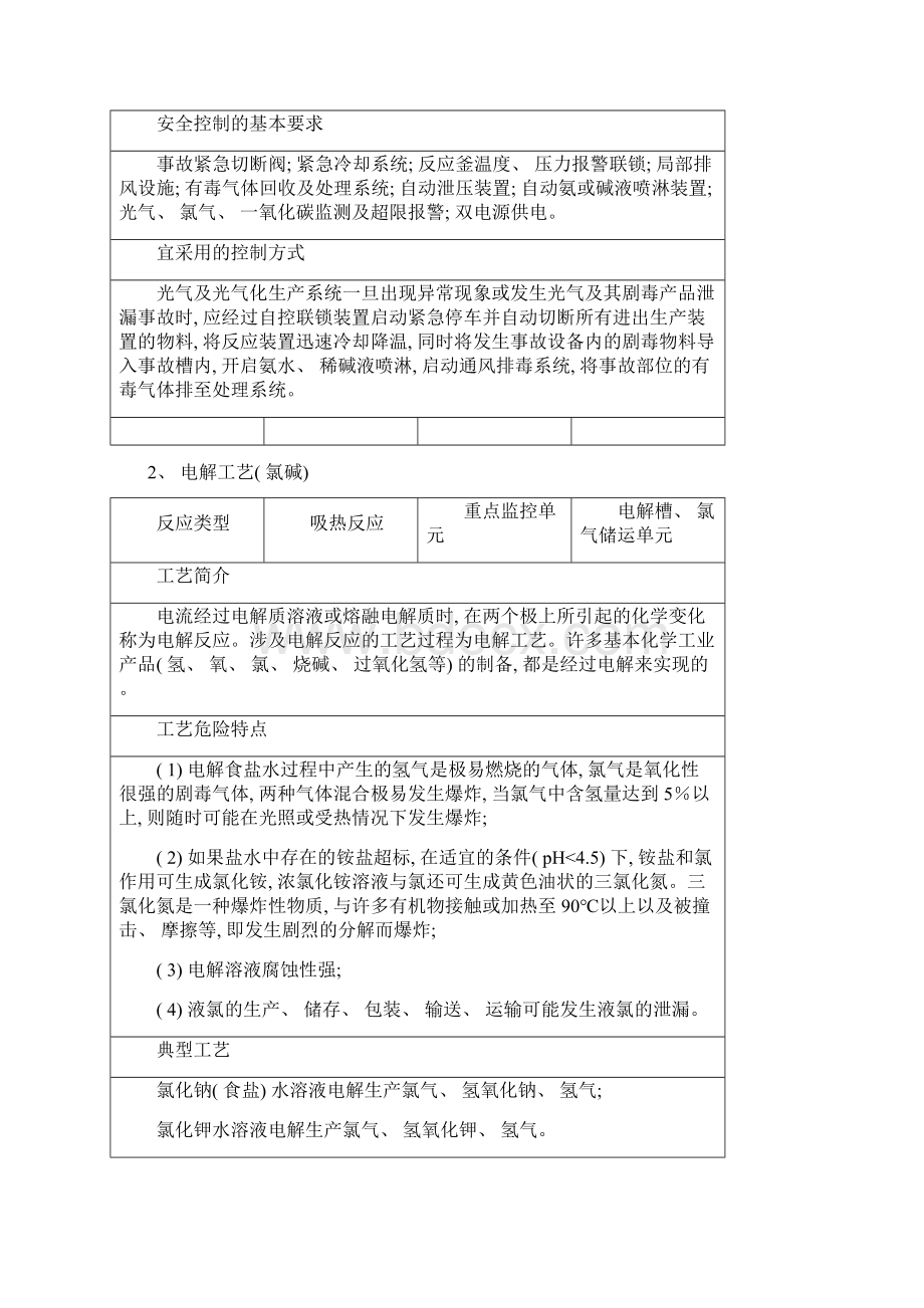 化工厂氯酸盐十五个危险化工工艺生产装置和储存设施控制推荐方案安评换证资料样本.docx_第2页